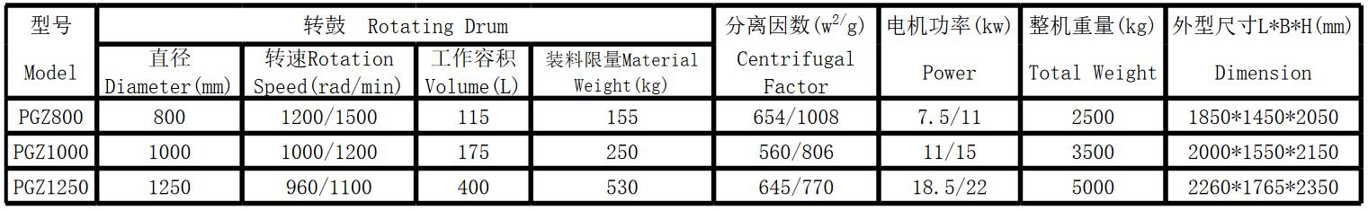 自動(dòng)刮刀離心機(jī)(圖2)