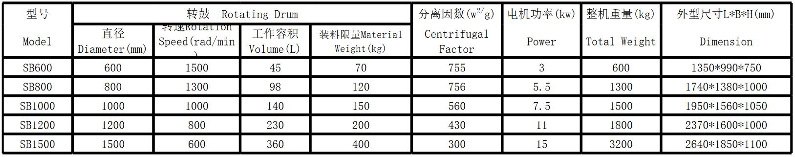 自動(dòng)刮刀離心機(jī)(圖1)