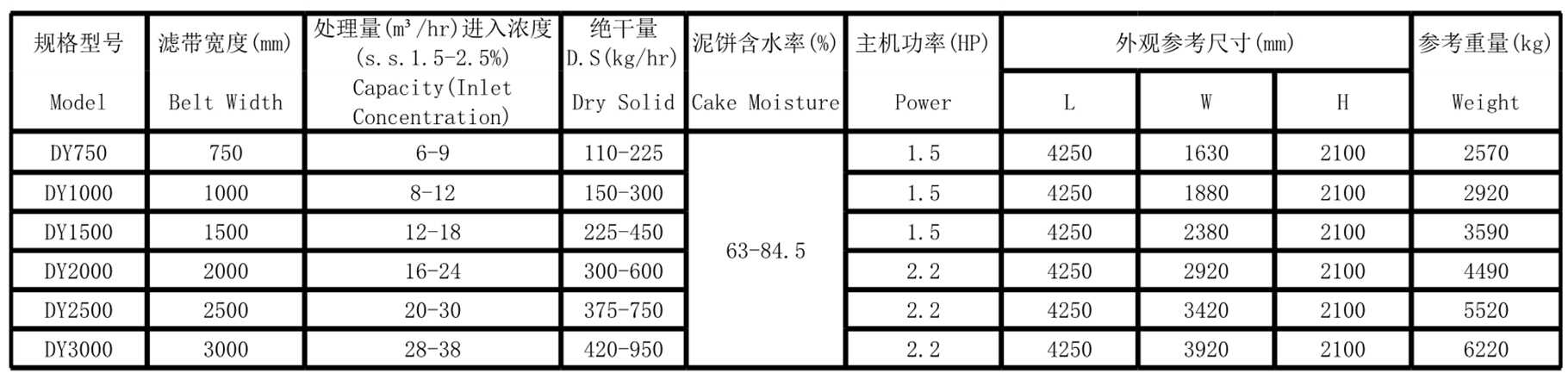 帶式壓濾機(jī)(圖3)