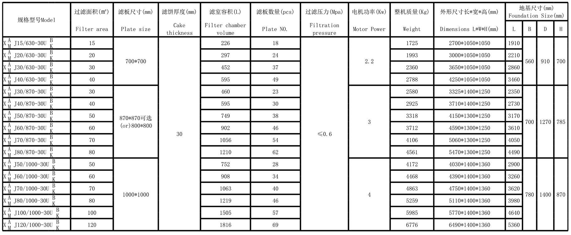 廂式壓濾機(圖12)