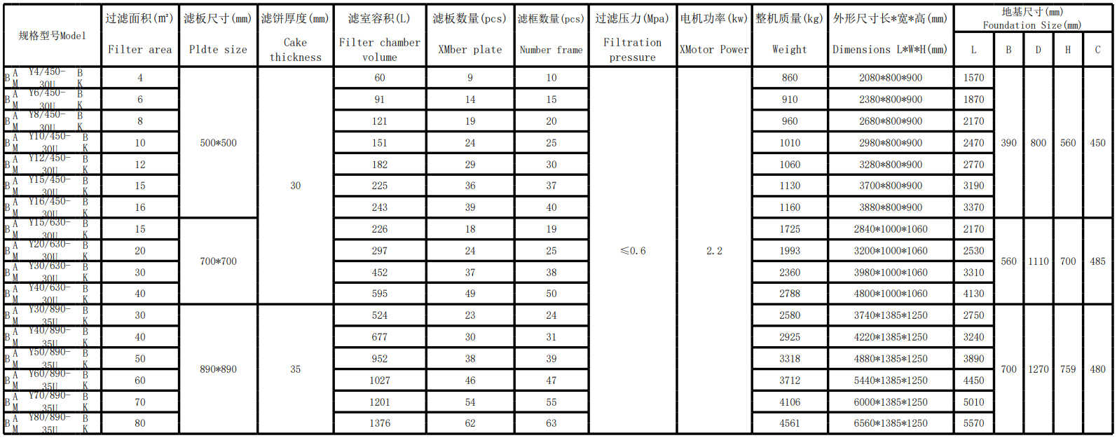 板框壓濾機(圖3)